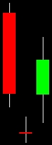 Morning Doji Star